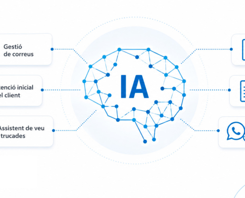 Com aplicar la intel·ligència artificial a la nostra empresa?
