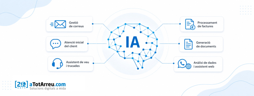 Com aplicar la intel·ligència artificial a la nostra empresa?